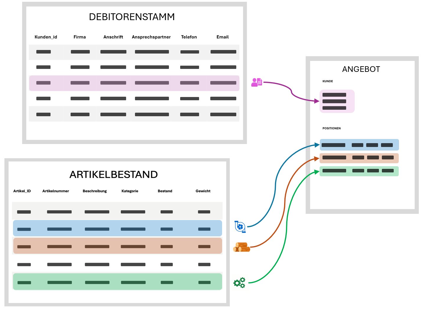 Automatisierte Dokumentenerstellung
