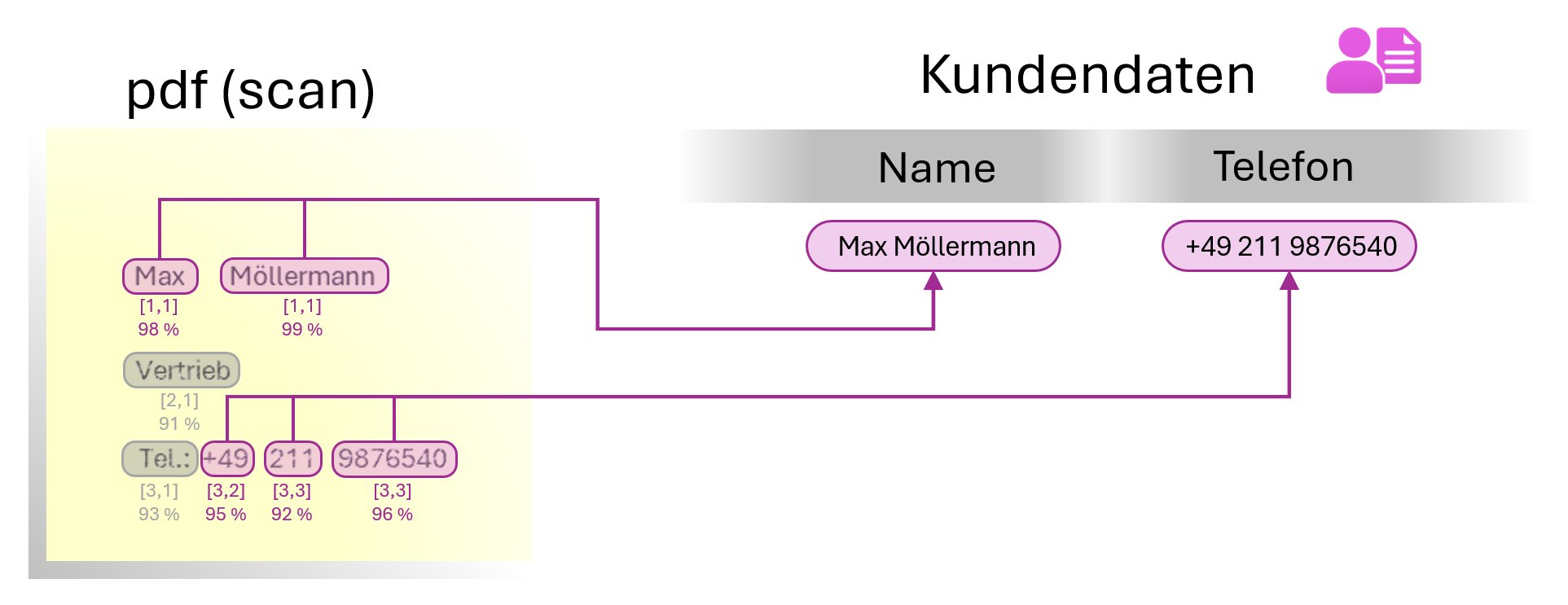 Keine Halluzinationen garantiert!